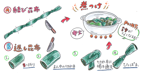 沖縄の旧盆22年 ウークイの重箱料理 家で簡単に作っちゃうレシピ 供養ギャラリーmemorial