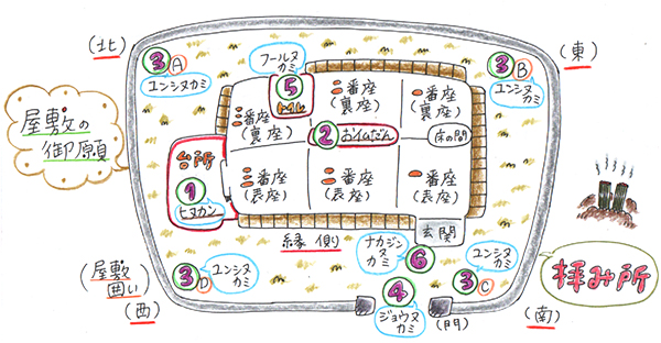 沖縄で屋敷の御願に拝む場所とは