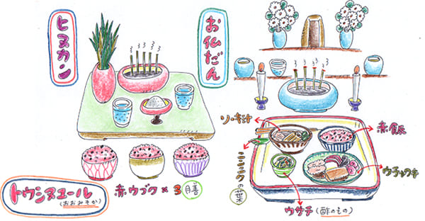 沖縄旧暦12月30日：トゥシヌユール(年の夜)