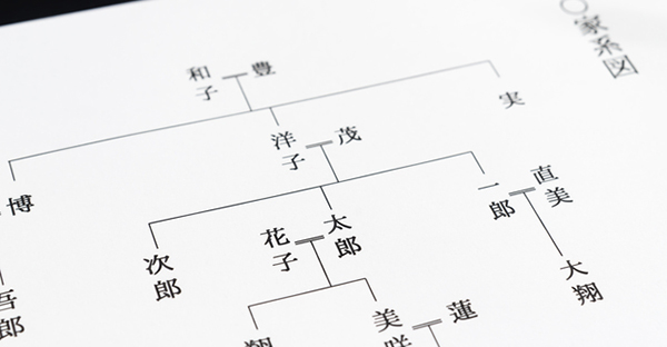 ②父親から嫡男へ代々継承