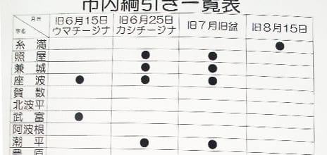 ②集落単位でのウマチー