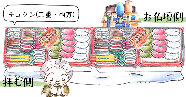 沖縄の旧盆22年 ウークイのお供え重箱料理 5つの決まり事 供養ギャラリーmemorial