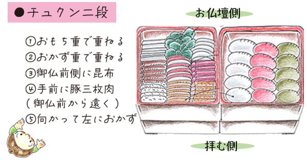 ④チュクン(両方)二段