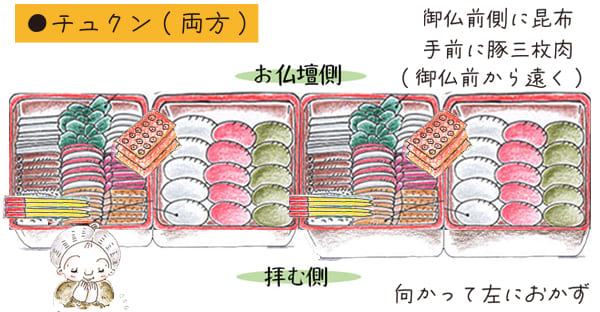 ②チュクン(両方)一列