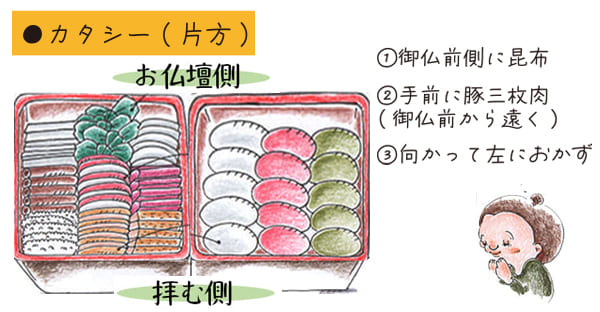 ①カタシー(片方)一列