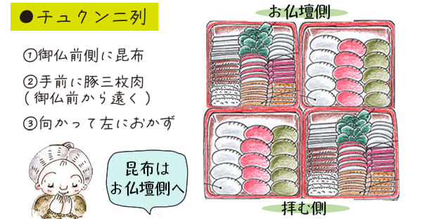 ③チュクン(両方)二列