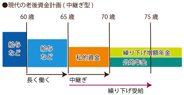 「WPP」とは