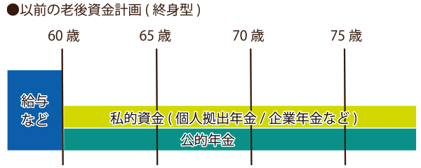 終身型の危険性