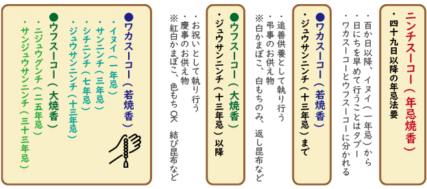 ニンチスーコー(年忌焼香)とは