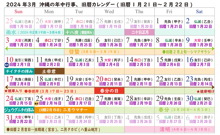 2024年、沖縄で行う旧暦2月の年中行事は？