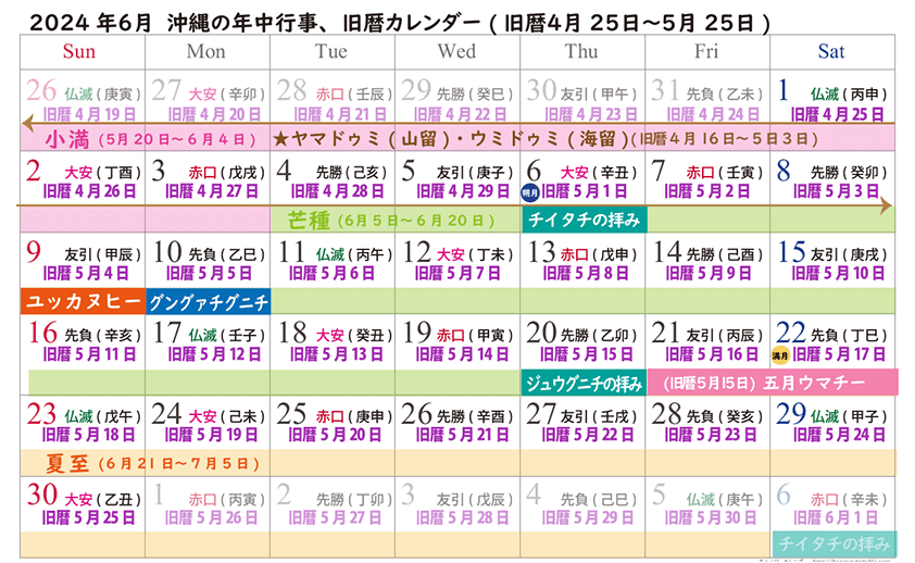 沖縄ローカルハーリー大会は、旧暦5月4日