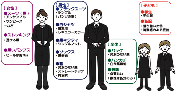 キリスト教の葬儀に参列する服装は？