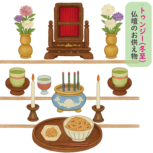 仏壇への供え方