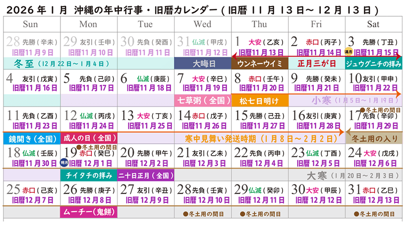 2026年1月｜沖縄の旧暦行事カレンダー