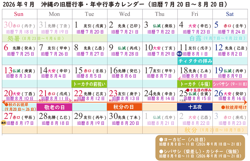 2026年新暦9月(沖縄の旧暦7月・8月)の年中行事