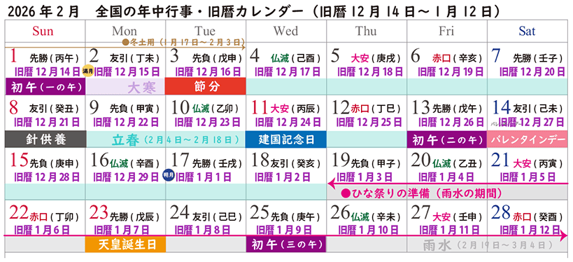 2026年2月、全国の年中行事