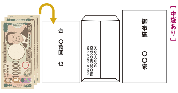 表書きの書き方（お布施の書き方）