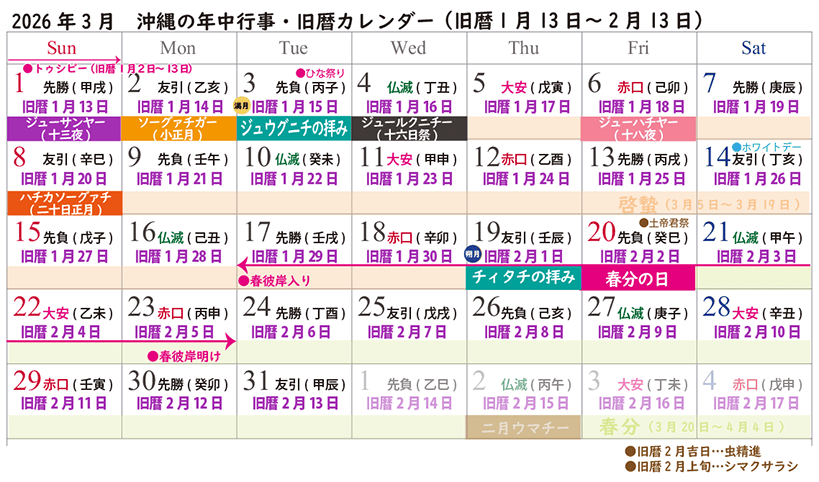 2026年3月、沖縄で行う旧暦1月・2月の年中行事は?